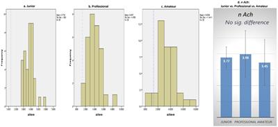 Exploring motivational patterns in high-performing pianists: evidence from Cliburn competitors’ biographies